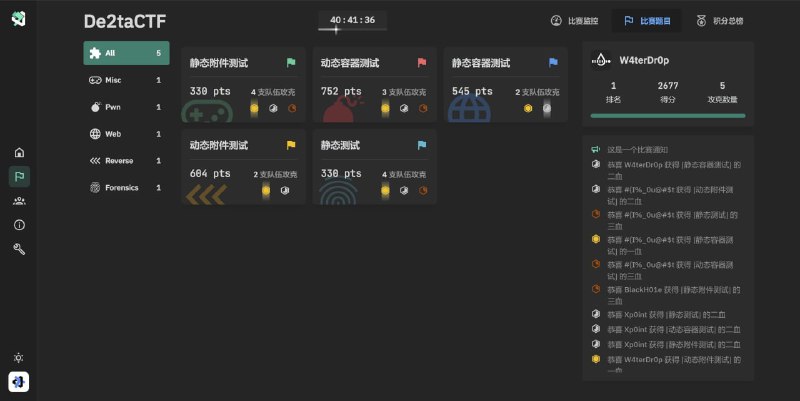 GZ::CTF 是一个基于 ASP.NET Core 的开源 CTF 平台